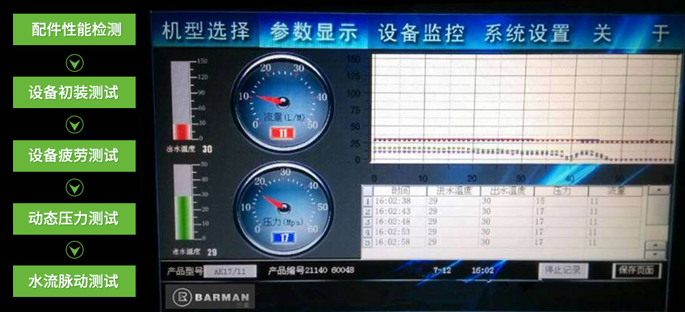 技術(shù)強(qiáng)