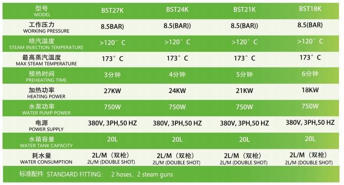27k技術參數(shù)