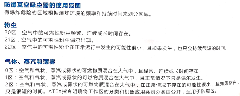 巴曼防爆區(qū)域說明